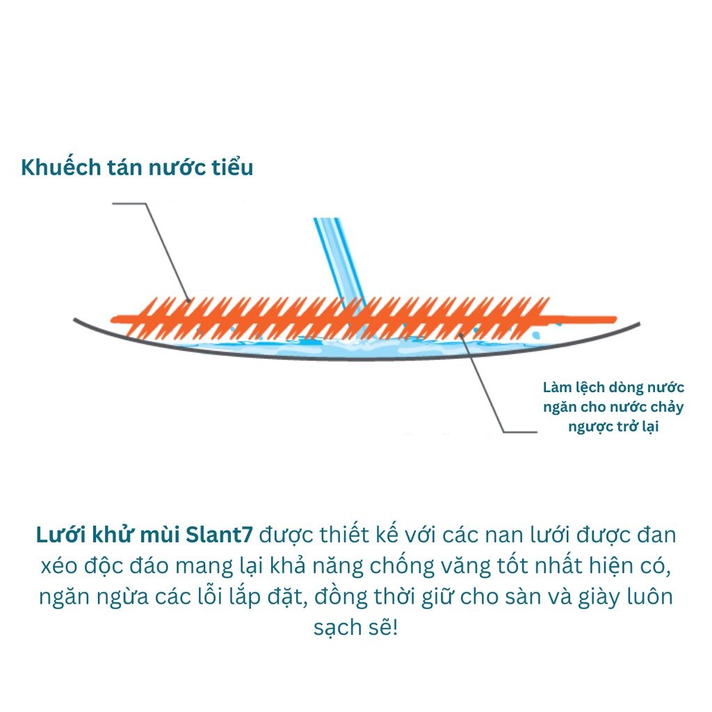 Lưới Khử Mùi Bồn Tiểu, Khử Mùi WC- Slant Wave 6