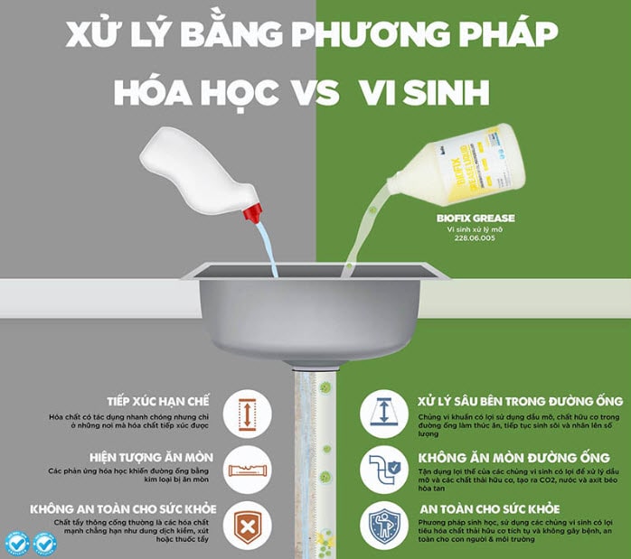 Sự nhầm lẫn giữa Vi sinh thông cống và Hóa chất thông cống.