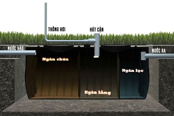 cac-ngan-cua-be-phot-duoc-chia-3-ngan