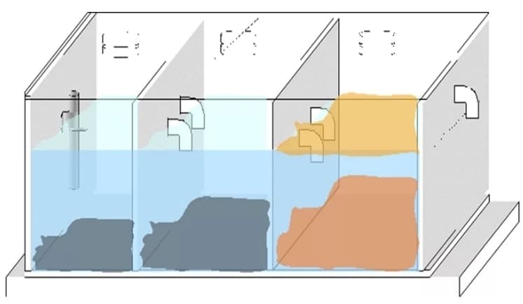 Có Nên Xây Bể Phốt 3 Ngăn Không? 