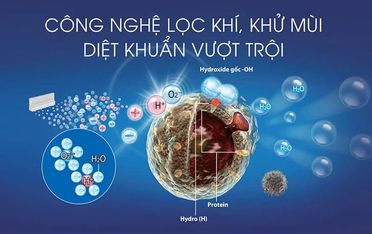 cong-nghe-loc-khi-o-to