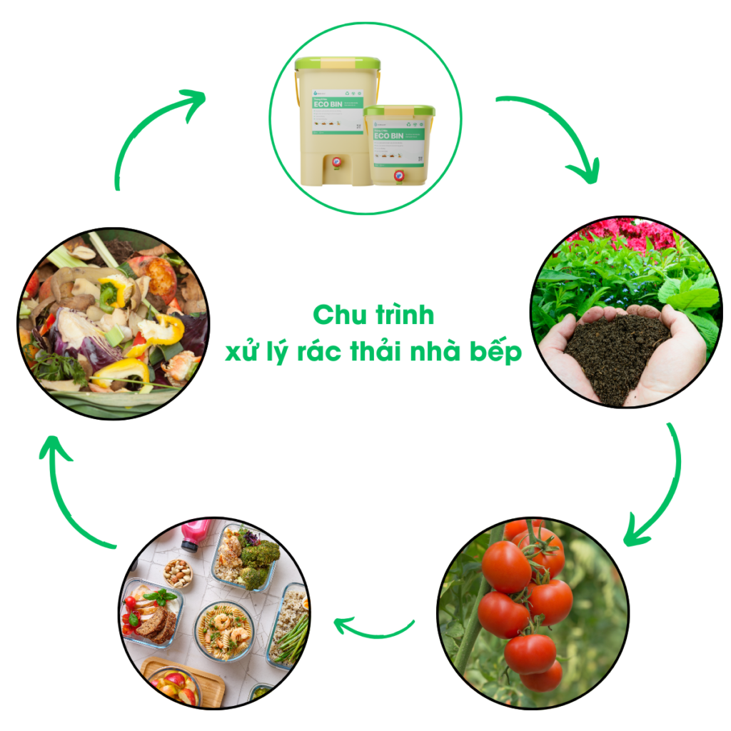 Thùng Ủ Phân Hữu Cơ Eco Bin 21 Lít